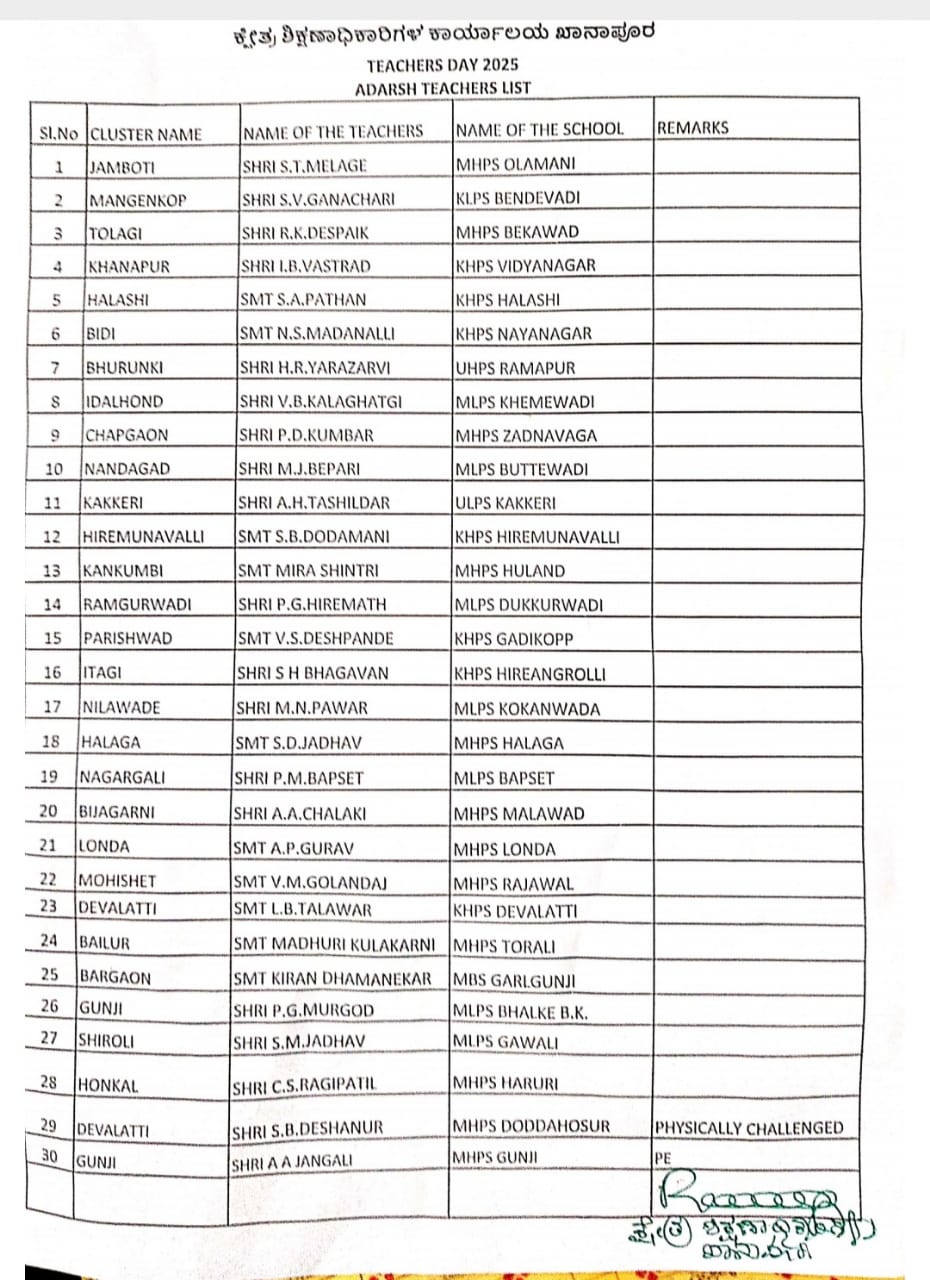 खानापूर: कुणाला मिळाले आदर्श शिक्षक पुरस्कार; खात्याकडून ३० जणांची यादी जाहिर